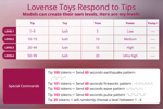 Lovense Patterns