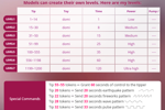 follow my โ New lovense levels
