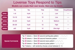 Tipnote