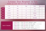 Toy Levels