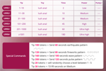 Lovense Settings Chart