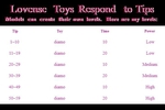 Lovense Tip Menu