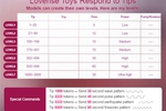 Lovense tips