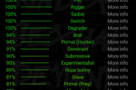 BDSM TEST RESULTS
