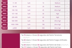 My Levels Tips