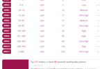 Lovense levels