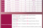 Lovense Lush/ Diamo Tip Menu