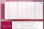 lovense levels