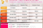 Lovense Tip Levels