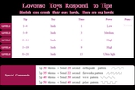 Lovense Tip Menu