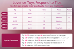 Toy Levels