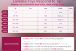 Current Sex Toy Menu