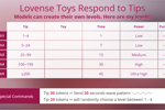 Lovense levels
