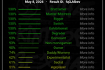 BDSM test RESULTS