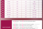 My Lovense Levels