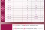 price chart
