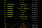 guardian4all โ BDSM Test Results