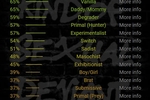 BDSM Test Result