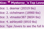 Top Lovers in March