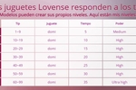 tabla de tokes