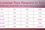 Max 2 lovense.... look how it works