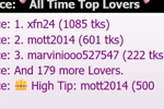 TOP LOVERS