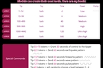 Tips menu