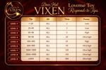 Lovense Tip Menu