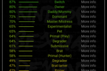 BDSM test
