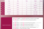 Lovense tip chart