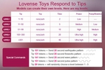 Lovense level