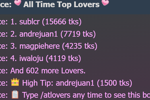 Top Losers Tip