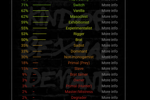 bdsm test stats