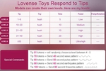 lovense