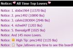 MY TOP LOVERS