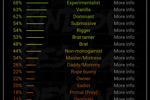 fetish and kink test results.