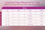 xena and jon โ How my toy reacting on your tips