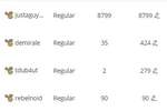 TOP TIPPERS
