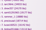 All-Time 🔝 Tippers🥰