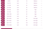 My lovense levels
