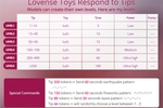 tabelau lovense