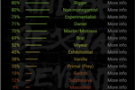 BDSM test