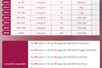 noah — LEVELS OF MY LOVENSE TOYS