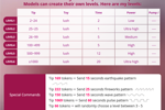 LOVENSE LEVELS