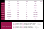 Hush Tip Levels/Commands