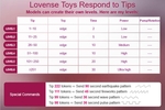 Lovense Edge