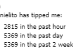 Top Tippers