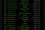 BDSMtest