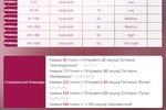 My lovence levels