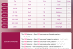 lovense levels